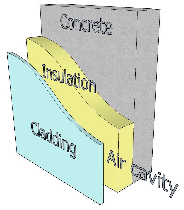 Understanding_Cladding.png