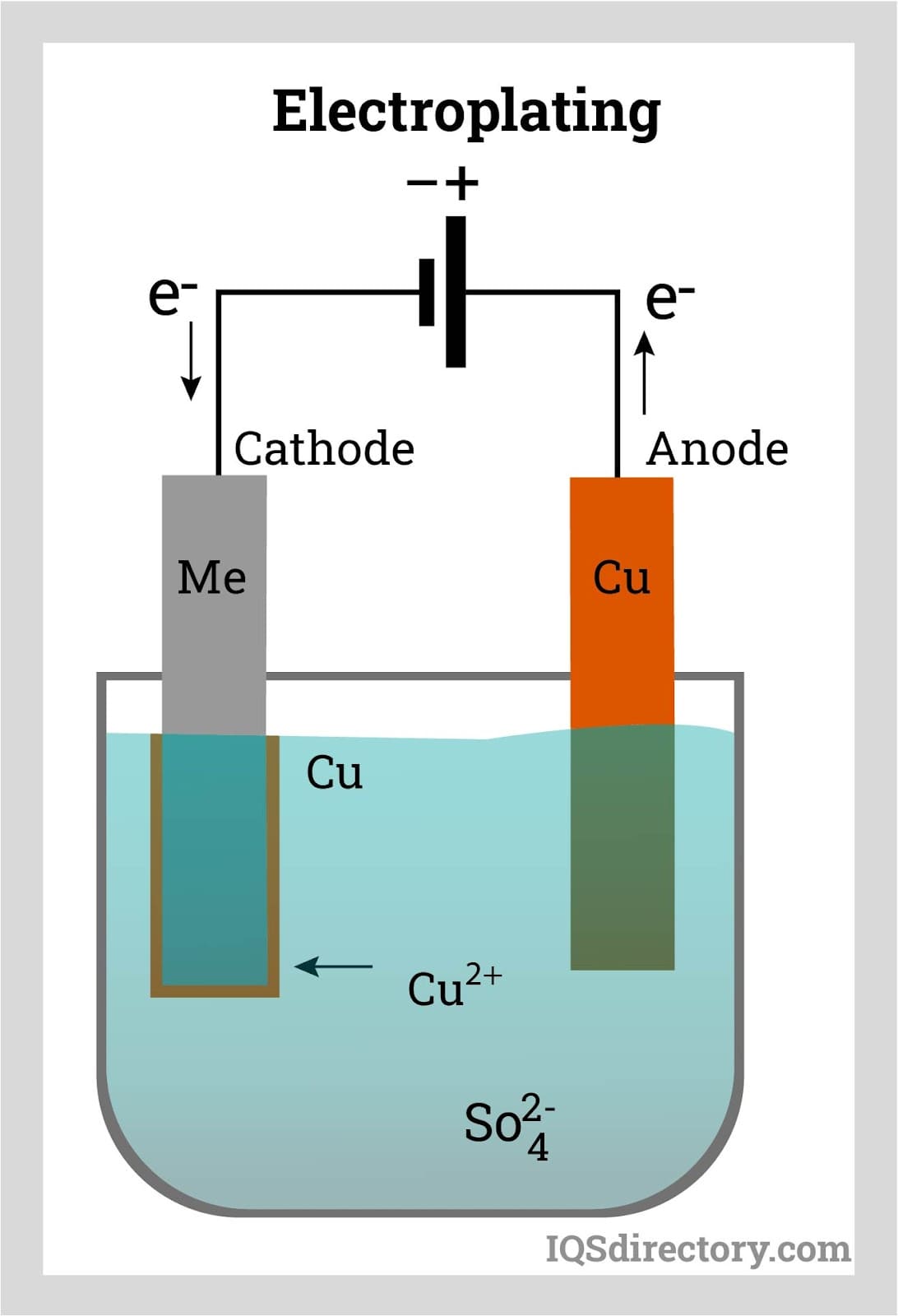 Understanding_Plating.jpg